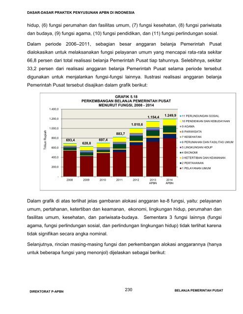 dasar penyusunan apbn