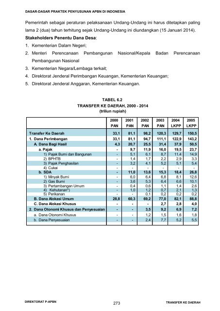 dasar penyusunan apbn