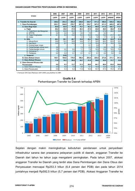 dasar penyusunan apbn