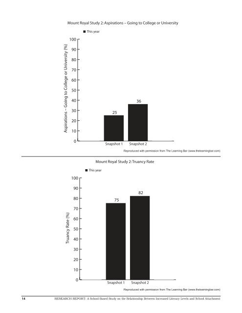 Report - Dr. Stirling McDowell Foundation for Research Into Teaching