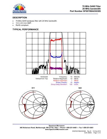 70 MHz SAW Filter 20 MHz bandwidth Part Number ...