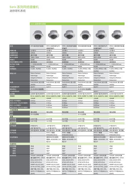 Sarix - Schneider Electric