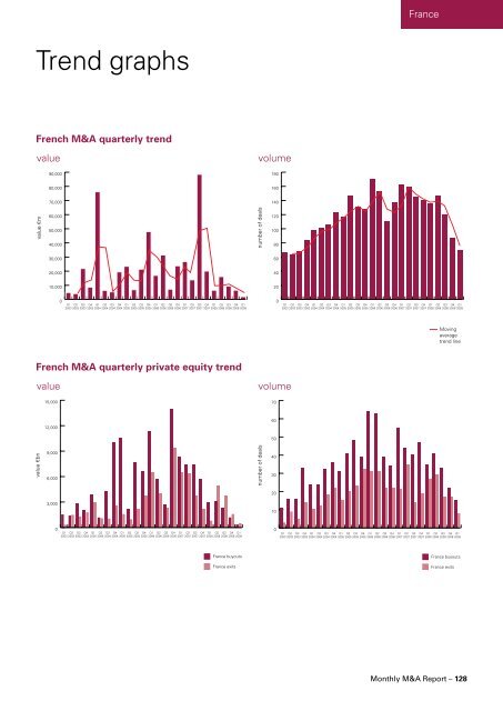 Monthly M&A Insider - Mergermarket