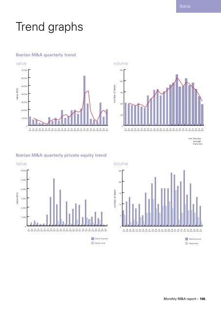 Monthly M&A Insider - Mergermarket