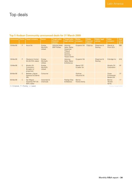 Monthly M&A Insider - Mergermarket