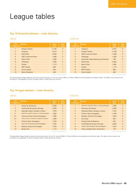 Monthly M&A Insider - Mergermarket