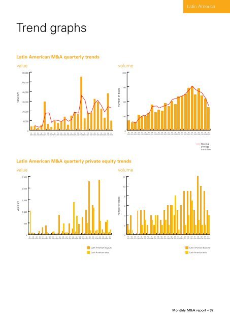 Monthly M&A Insider - Mergermarket