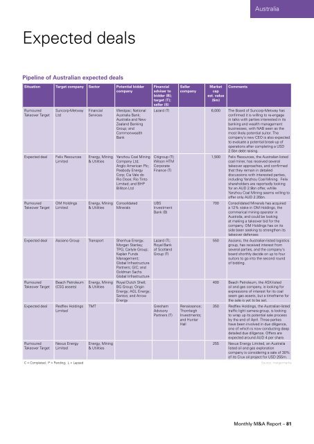 Monthly M&A Insider - Mergermarket