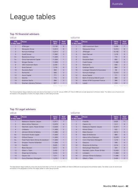 Monthly M&A Insider - Mergermarket