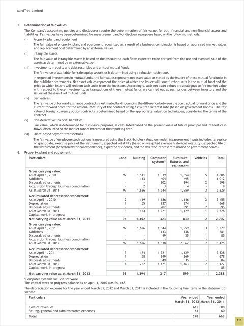 Full annual report of 2011-2012 - Mindtree