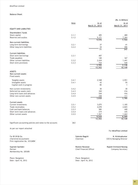 Full annual report of 2011-2012 - Mindtree