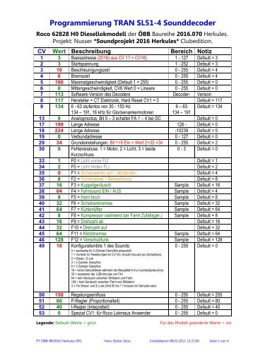 CV-Tabelle - gartenbahn-rio-grande.ch