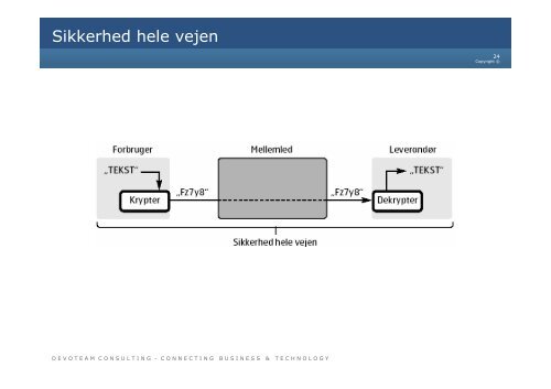 Dansk IT Enterprise Architecture - SOA Network