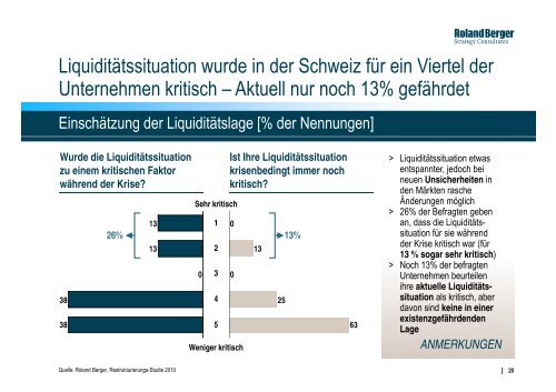 Restrukturierungsstudie - Schweiz (PDF, 1374 KB) - Roland Berger