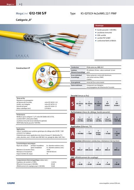 MegaLineÂ® Connect100 â Le connecteur Ã©volutif - Leoni