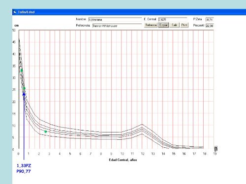 DiagnÃ³stico AuxolÃ³gico por Puntos de Corte de OMS