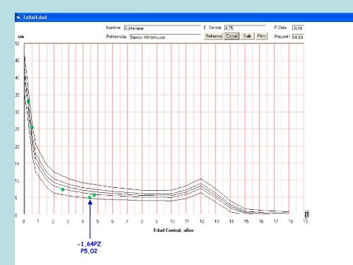 DiagnÃ³stico AuxolÃ³gico por Puntos de Corte de OMS