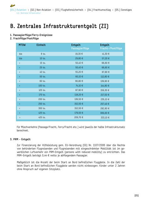 Flughafen Köln/Bonn Gmbh Gebühren- und Entgeltordnung