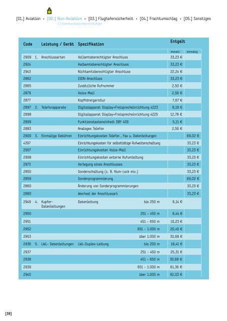 Flughafen Köln/Bonn Gmbh Gebühren- und Entgeltordnung