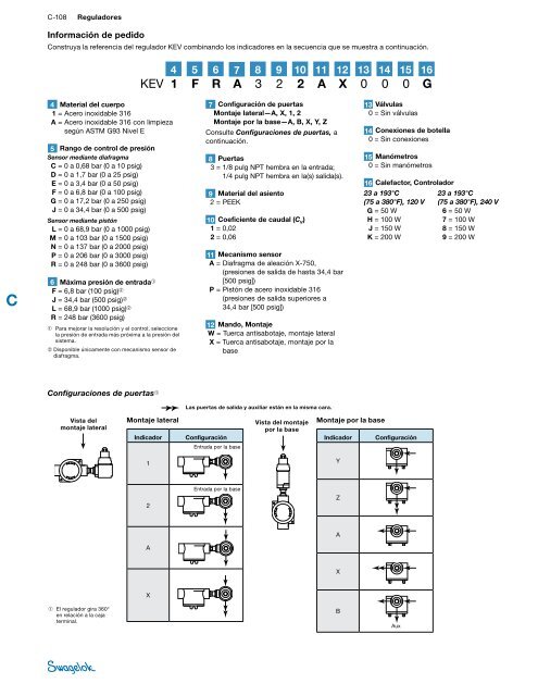 Reguladores de PresiÃ³n (MS-02-230;rev_5;es-ES) - Swagelok