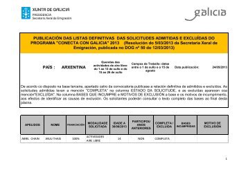 "conecta con galicia" 2013 - Secretaría Xeral da Emigración