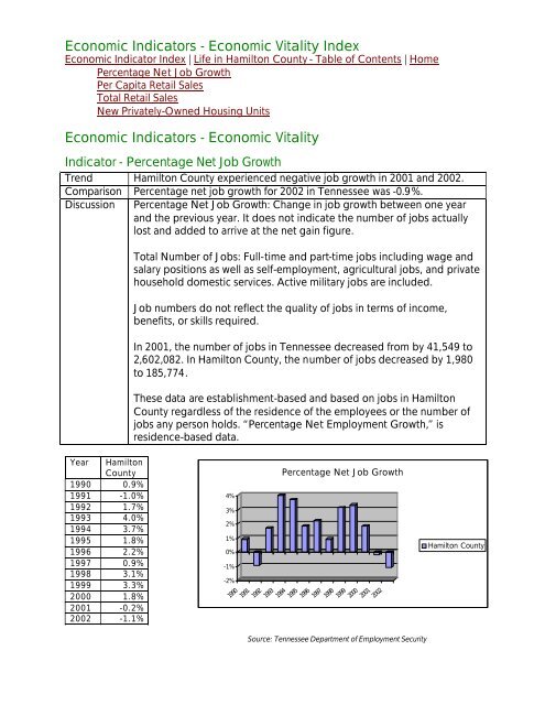 Economics Economic Indicators - Income and Poverty