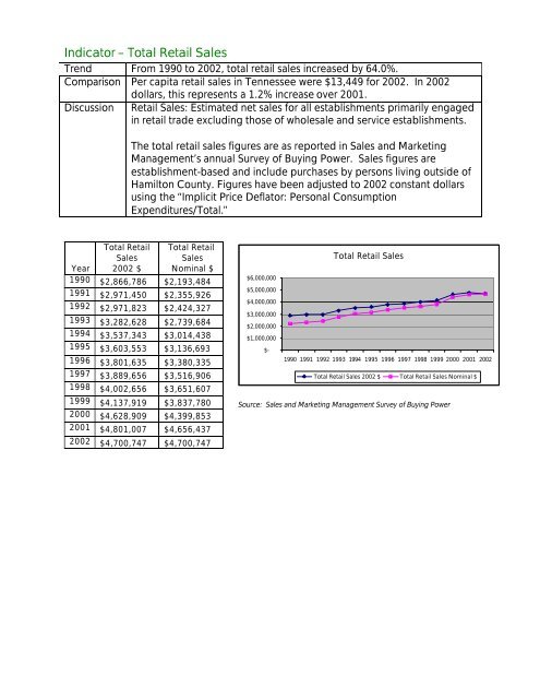 Economics Economic Indicators - Income and Poverty