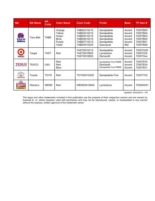 Accent Chart