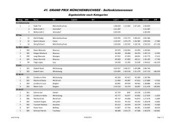 41. GRAND PRIX MÃNCHENBUCHSEE - schweizer-seifenkisten.ch