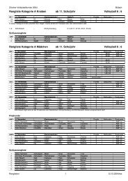 Rangliste Kategorie A Knaben ab 11. Schuljahr Volleyball 6 ... - TLKZ