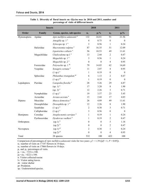 Foraging and pollination behavior of Apis mellifera adansonii Latreille (Hymenoptera: Apidae) on Glycine max L. (Fabaceae) flowers at Maroua