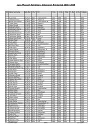 Zwischenrangliste nach 2 Runden - SchÃ¼tzenveteranen Bern ...