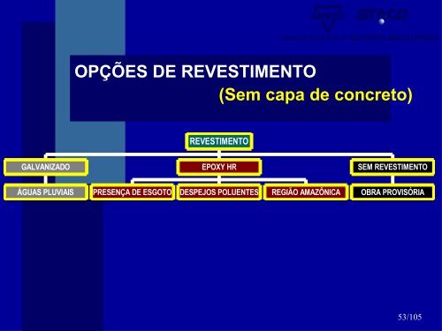 Drenagem Projeto e ImplantaÃƒÂ§ÃƒÂ£o ARMCO STACO.pdf - DER