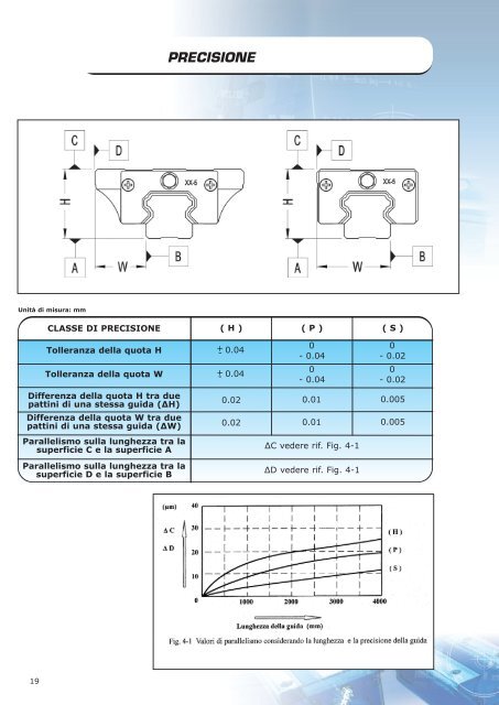 Calcolo del carico equivalente