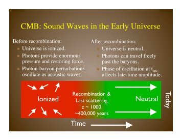 CMB: Sound Waves in the Early Universe