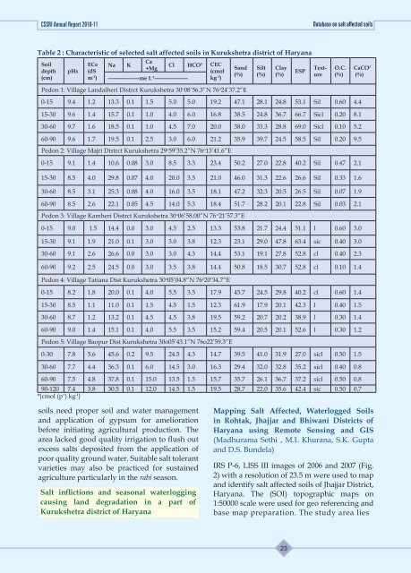 CSSRI Annual Report 2010-11 - Central Soil Salinity Research ...