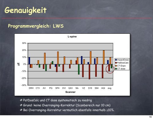 MÃ¶glichkeiten und Grenzen von Softwareprogrammen zur CT ...