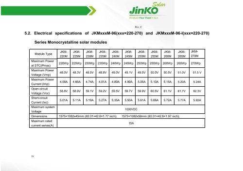 Jinko Installation Manual - All Eco Energy