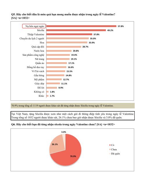 Chủ đề Thống kê khảo sát Mẫu khảo sát - W&S market research