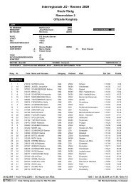 Rangliste Riesenslalom Nr. 1285 - Skiclub Hausen