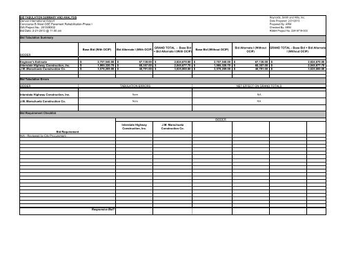 Bid Tabulation Denver International Airport Bid Tabulation Denver International Airport