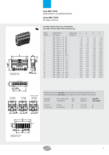 2013-09 - Steckverbinder 2,5 mm RFK 2.indd - STOCKO CONTACT ...