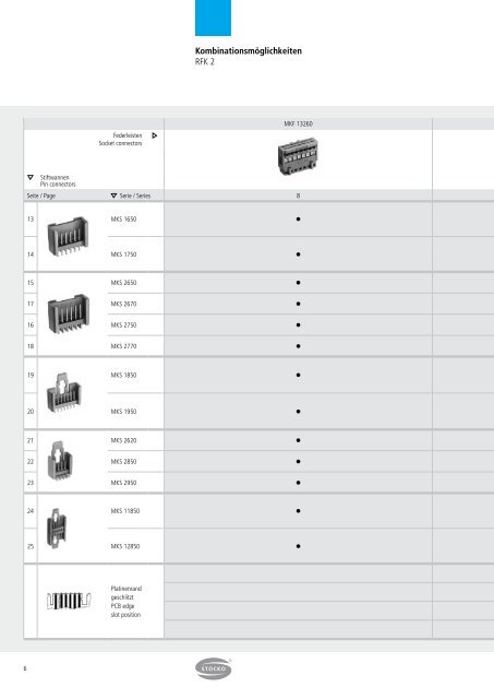 2013-09 - Steckverbinder 2,5 mm RFK 2.indd - STOCKO CONTACT ...