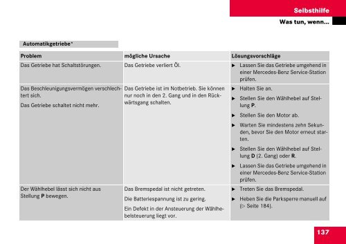 SLK-Klasse Betriebsanleitung - Mercedes club