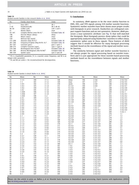 Wavelet basis functions in biomedical signal processing