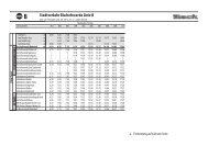 Fahrplan Stadtlinie B - Bischofswerda