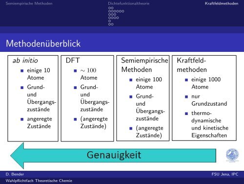 Kraftfeld-Methoden