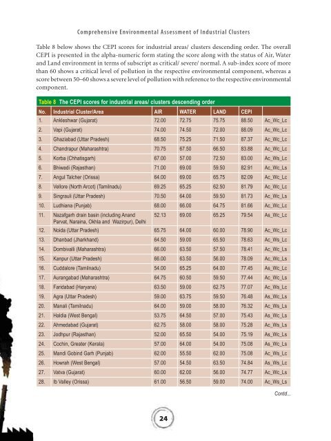 Comprehensive Environmental Assessment of Industrial Clusters