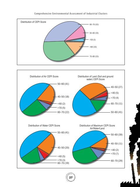 Comprehensive Environmental Assessment of Industrial Clusters