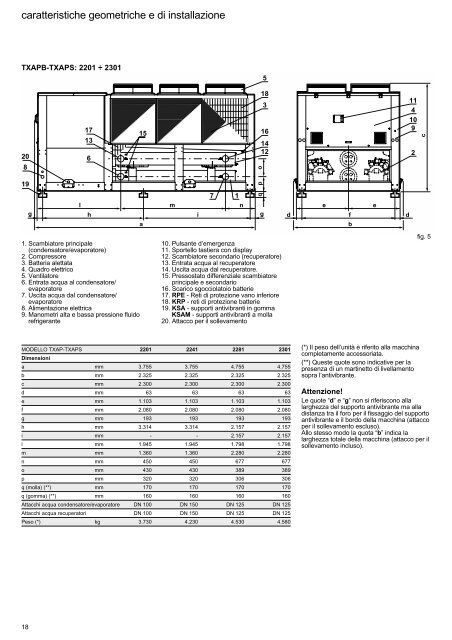 TXAP 2201Ã·2301 - Rhoss